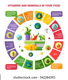 Vector illustration of healthy eating infographics with icons. Vitamins and minerals in your food.