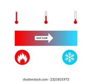 vector illustration of heat flows from high values ​​to low values ​​on white background