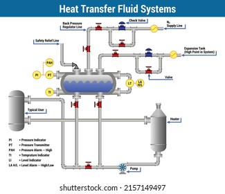 Vector Illustration For Heat Transfer Fluid Systems