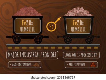 Vector illustration of hematite in wheelbarrows. Hematite MAJOR INDUSTRIAL IRON ORE. Processing of iron ores by agglomeration and pelletization. Astrological symbol of iron.
