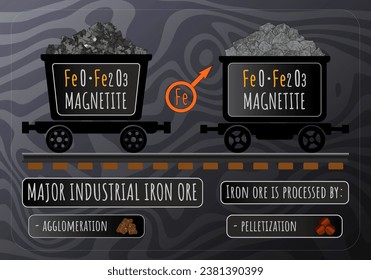 Vector illustration of hematite in wheelbarrows. Hematite MAJOR INDUSTRIAL IRON ORE. Processing of iron ores by agglomeration and pelletization. Astrological symbol of iron.
