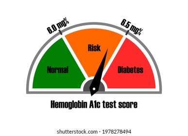 Vector Illustration Of Hemoglobin A1c Test Score On White Background.