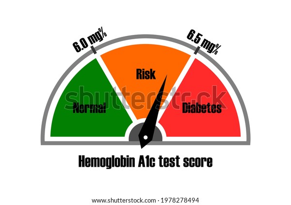 Vector Illustration Hemoglobin A1c Test Score Stock Vector Royalty Free 1978278494 Shutterstock 4177