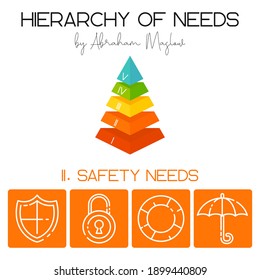 Vector Illustration. Hierarchy Of Human Needs By Abraham Maslow