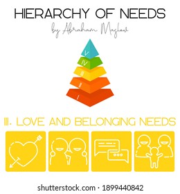 Vector Illustration. Hierarchy Of Human Needs By Abraham Maslow