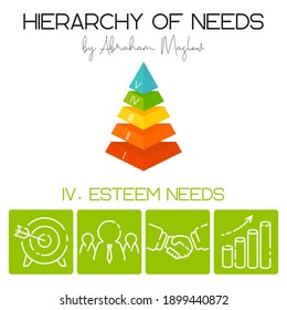 Vector Illustration. Hierarchy Of Human Needs By Abraham Maslow