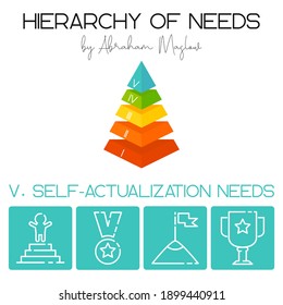 Vector Illustration. Hierarchy Of Human Needs By Abraham Maslow