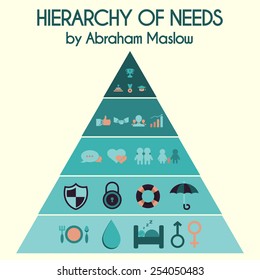 Vector Illustration. Hierarchy Of Human Needs. Info-graphic Elements Of Vector Maslow Pyramid.