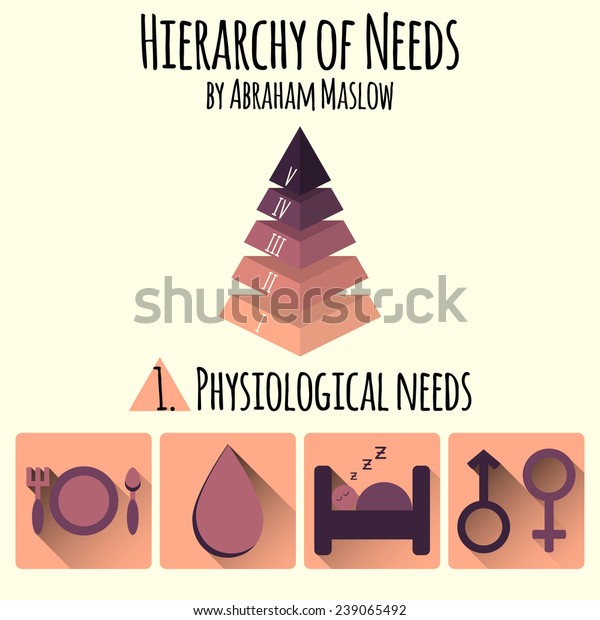 Vector Illustration Hierarchy Human Needs By Stock Vektor Royaltyfri