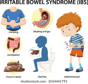 Ilustración vectorial que pone de relieve los síntomas del SII, incluidos los cólicos, la hinchazón y la diarrea, con un niño que experimenta dolor abdominal