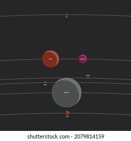 Vector illustration of the Himalia group, a group of seven known prograde irregular satellites of Jupiter, and its relative sizes and positions. 