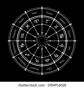 Vector illustration of Horoscope circle Zodiac signs and constellations of the zodiac on black background.