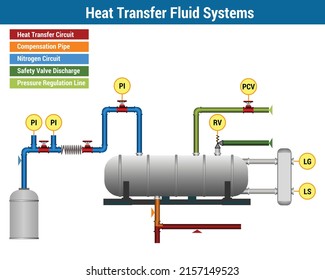 Vector Illustration for Hot Oil Heater and Thermal Fluid