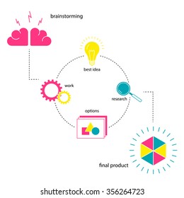 Vector Illustration How Creative Process Work Stock Vector (Royalty ...