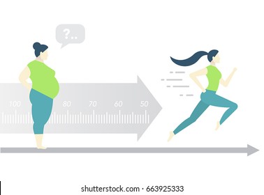 Ilustración vectorial. Cómo perder peso. La mujer sueña con perder peso. Grasa y delgado. Mujer joven corriendo. Resbaladiza. Deporte. Figura ideal. Sobrepeso. Problema de obesidad. Diseño plano. Blanco aislado