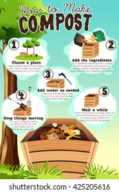 A Vector Illustration Of How To Make Compost Infographic