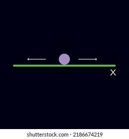 Vector illustration of how a particle moves in one dimension, study of Physics, exact sciences.