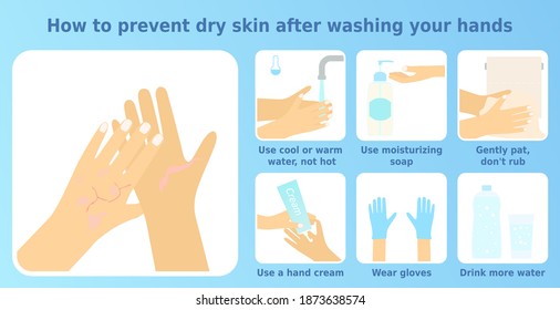 Vector illustration 'How to prevent dry skin after washing your hands'. 7 icons set of skin care. Health safety infographic. Colorful instruction for health posters and banners.