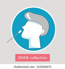 Vector illustration How to use Antigen test kit (SWAB collection) on gray background.