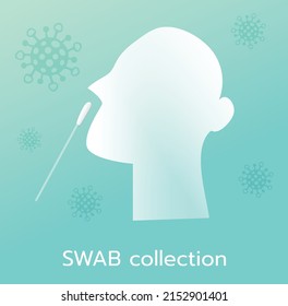 Vector illustration How to use Antigen test kit (SWAB collection) on blue background.