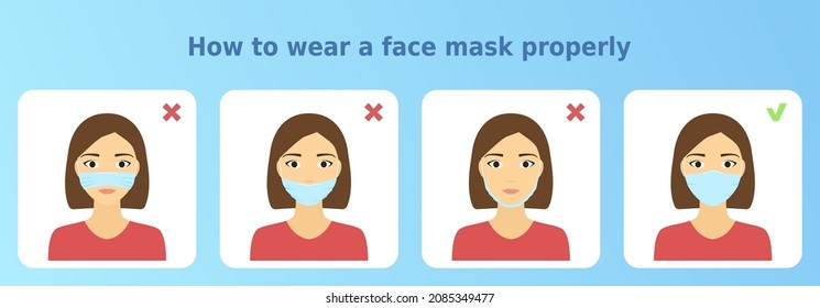 Vector illustration 'How to wear a face mask properly'. 4 icons set. Woman demonstrates correct way and common mistakes of face mask wearing. Instruction for health posters and banners.