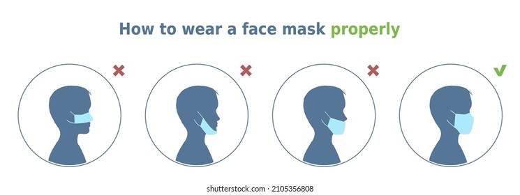 Vector illustration 'How to wear a face mask properly'. 4 circle icons set. A young boy demonstrates correct way and common mistakes of face mask wearing. Instruction for health posters and banners.