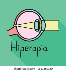 Ilustración vectorial de la hiperopía y el símbolo del globo ocular. Elemento web de la hiperopía y símbolo de reserva ocular para la web.