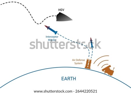 Vector illustration of Hypersonic Glide Vehicle HGV and interceptor missile. Military science theme for educational purposes.