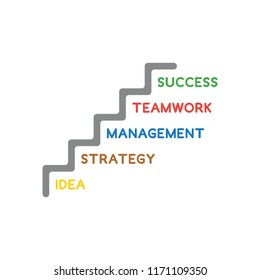 Vector illustration icon concept of idea, strategy, management, strategy and success stairs.