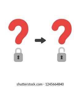 Vector illustration icon concept of question mark with closed and open padlock.
