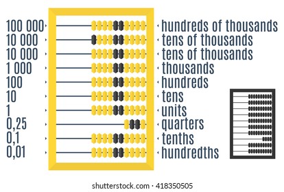 Vector illustration. Icon russian abacus with explanations