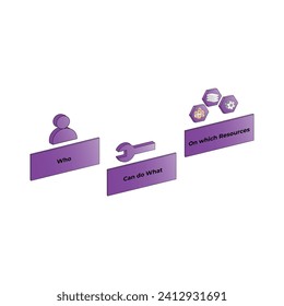 Vector illustration Identity and Access Management cspm cloud security editable template
