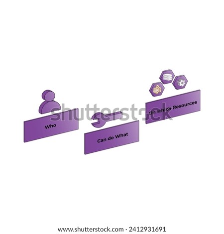 Vector illustration Identity and Access Management cspm cloud security editable template