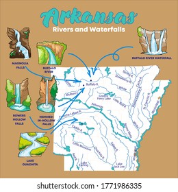 Mapa ilustrado de vectores del sistema de agua de Arkansas