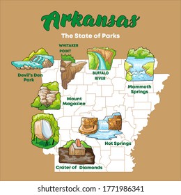 Vektorgrafik illustrierte Karte von Arkansas die Parks
