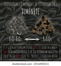 Vector illustration of ILMENITE Ores for industrial production of titanium. Titanium dioxide is obtained from ilmenite.
