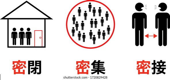 Vector illustration of the image of 3 dense, closed space, dense space, close space that should be avoided to prevent the spread of coronavirus infection