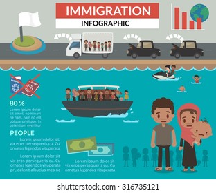 Vector. Illustration. Immigration. Info-graphic.