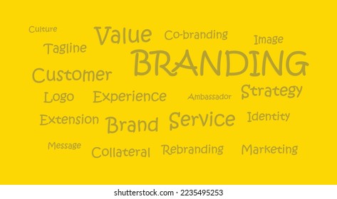 Vector illustration of Importance of Branding background or wallpaper. Key points to effectivly create a strong, positive perception of the brand.