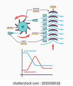 Vector illustration of impulse turbine