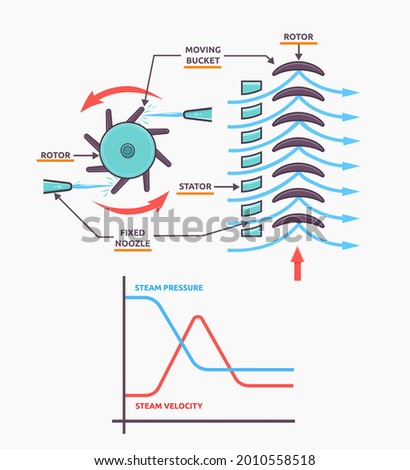 Vector illustration of impulse turbine