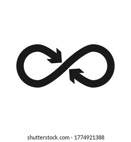 Ilustración vectorial de los símbolos Infinity. Eterno, ilimitado, interminable. modificable por color