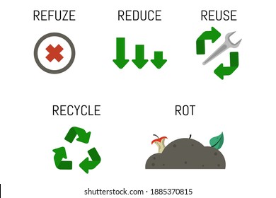 Vector illustration infographic 5R concept. Refuze, reduce, reuse recycle rot