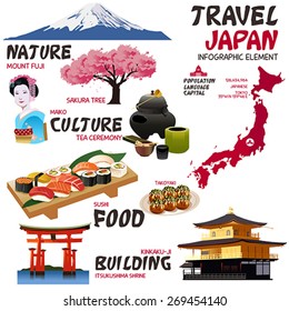 A vector illustration of Infographic elements for traveling to Japan