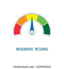 Vector illustration of infographic five colours metering gauge dashboard for measuring performance, speed, satisfaction, progress, temperature, pressure, level or rating.