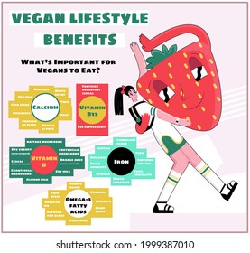 Ilustración vectorial de la infografía con información sobre el veganismo. Se enumeran los suplementos nutricionales necesarios, útiles, vitaminas, oligoelementos. Concepto Productos Saludables, Naturales, Orgánicos.