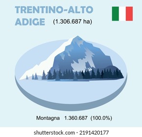 Vector illustration infographic landscape Trentino-Alto Adige in Italy