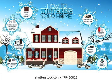 A vector illustration of an infographic on how to winterize your home