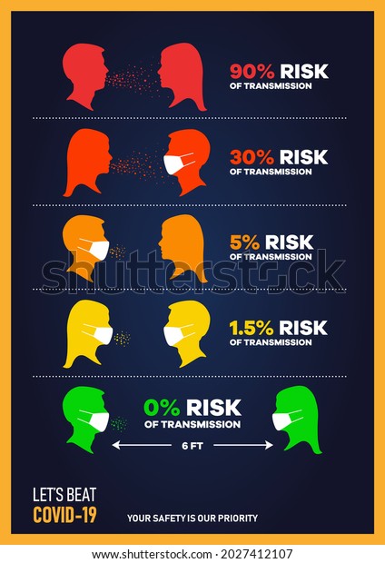 Vector Illustration Infographic Poster Covid19 Risk Stock Vector ...