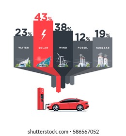 Vector illustration infographic of solar, water, fossil, wind, nuclear power plants showing consumption on charging electric car. Electricity generation type usage percentage.